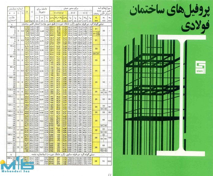جدول اشتال