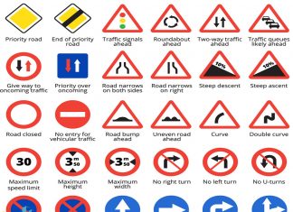 تابلو علائم تابلو علائم