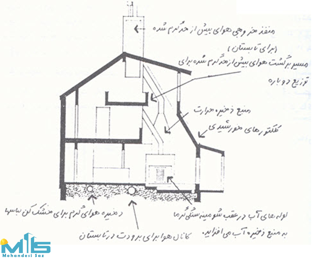 گرفتن جواز ساخت