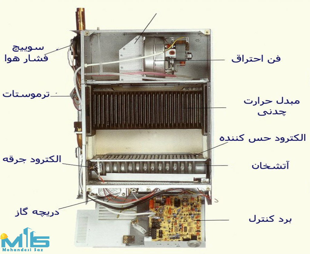 راهنمای انتخاب خرید پکیج دیواری بوتان