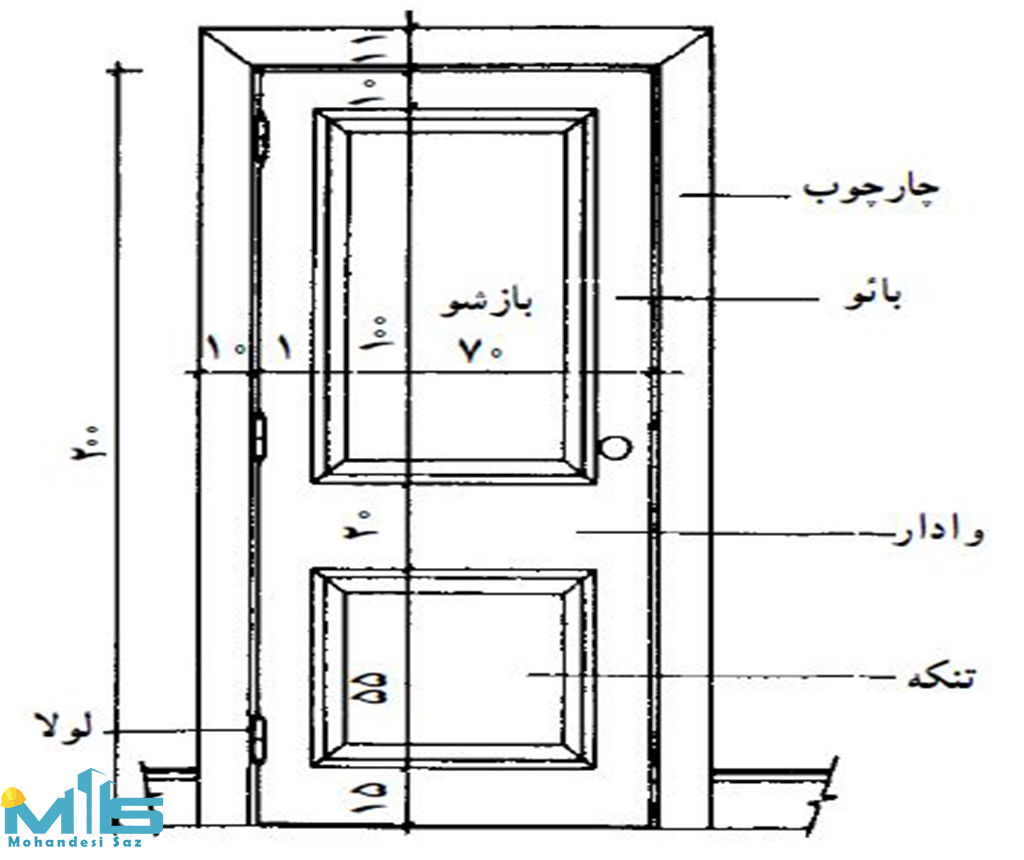 اندازه های استاندارد متریال ها در طراحی