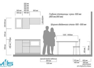 اندازه های استاندارد متریال ها در طراحی اندازه های استاندارد متریال ها در طراحی