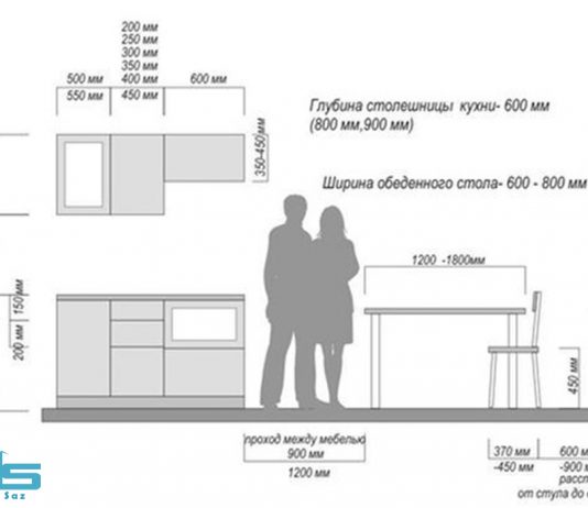 اندازه های استاندارد متریال ها در طراحی