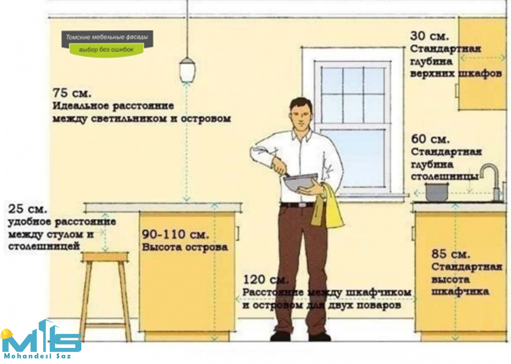 اندازه های استاندارد متریال ها در طراحی