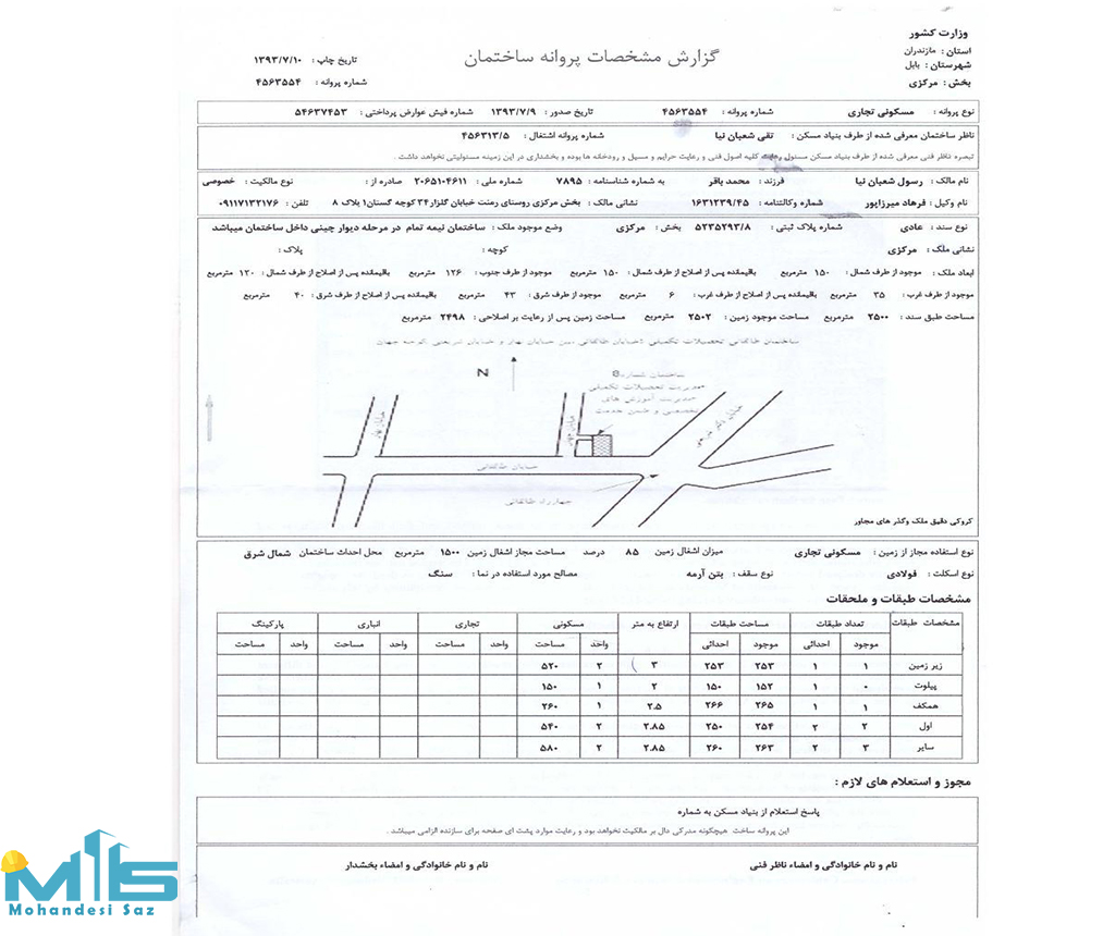 اخذ جواز ساخت