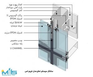 اجرای شیشه فریم لس