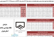قیمت برگه تعهد معماری TAREFE