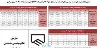 قیمت برگه تعهد معماری TAREFE