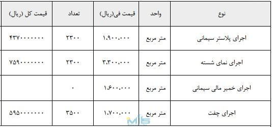 قیمت شسته مهندسی ساز